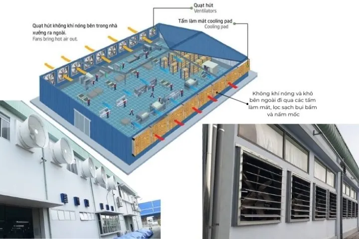 Tối ưu hóa hệ thống thông gió cho nhà máy công nghiệp